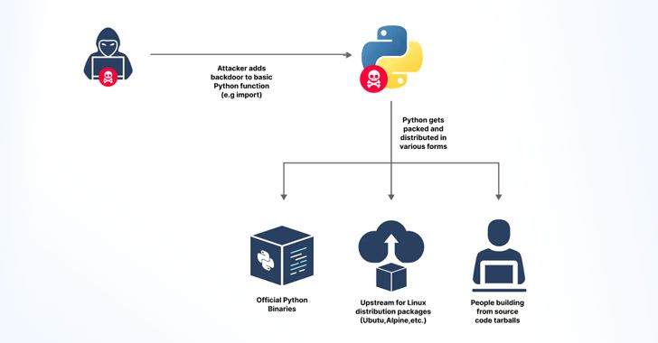 有被黑客完全掌控风险，Python 的 GitHub 核心资源库 token 意外曝光-天天资源共享