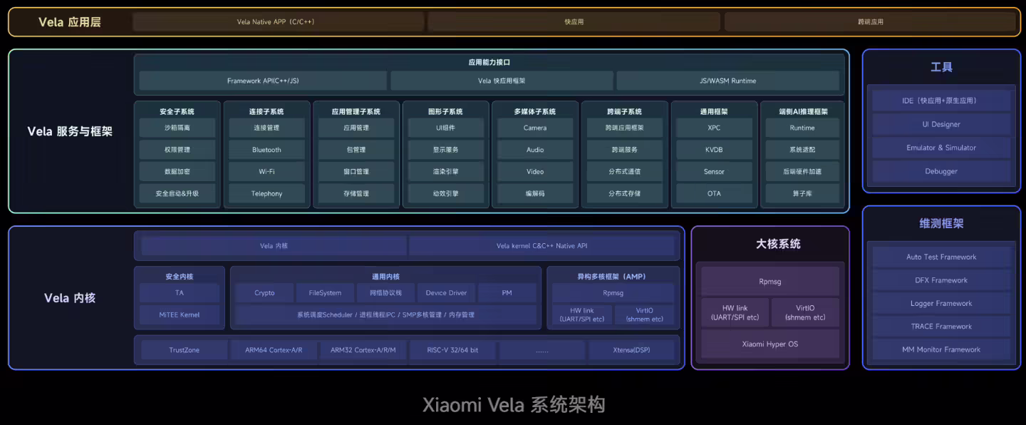 小米 Vela 系统代码正式开源,OpenVela 上线 GitHub 小米 Vela 系统代码正式开源,OpenVela 上线 GitHub插图1